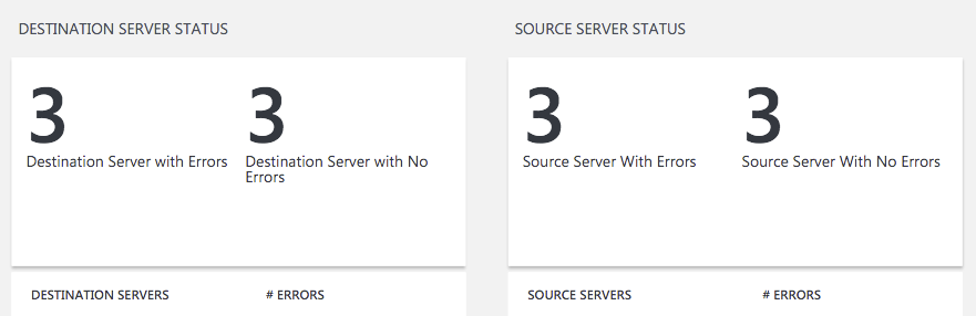 Operations Management Suite Active Directory replication view with detected errors