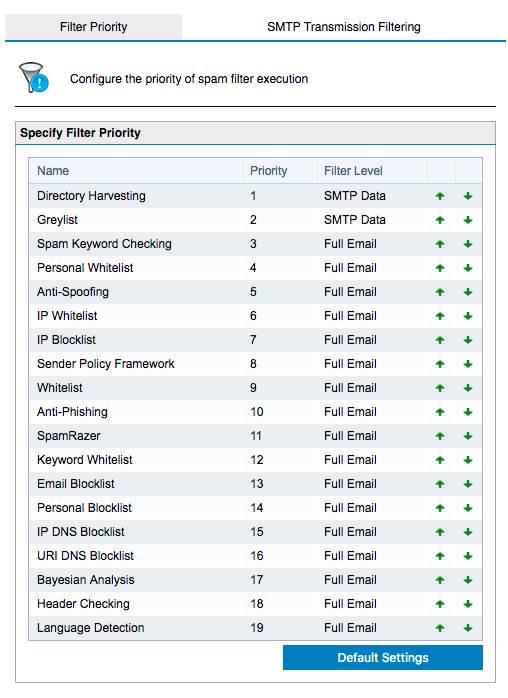 Whitelist settings and SPF check order in GFI MailEssentials