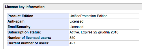 GFI MailEssentials license information table showing UnifiedProtection Edition, 850 licensed users, and 427 current users