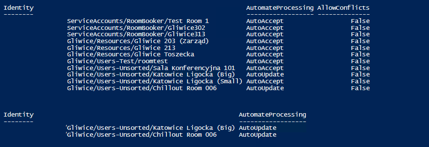 PowerShell output listing room mailboxes with AutomateProcessing set to AutoUpdate