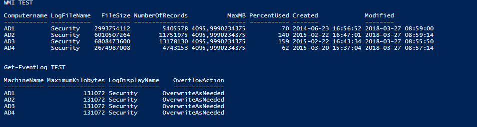 PowerShell test output showing incorrect maximum event log size values returned by Get-EventLog