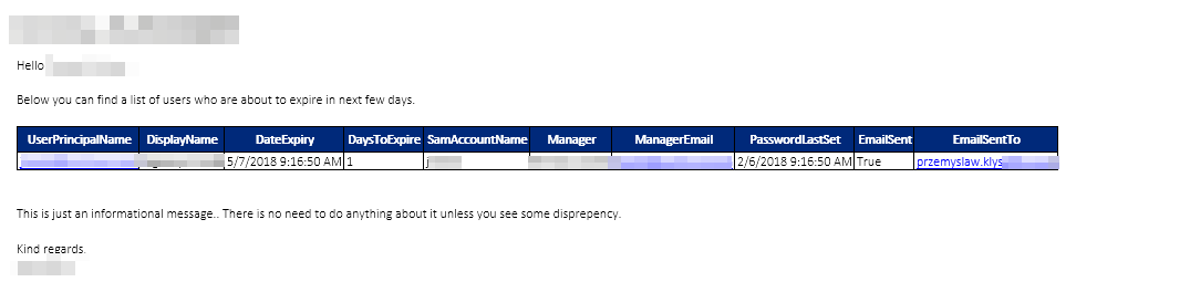 Manager password expiry notification email template showing employee account details in a summary table.