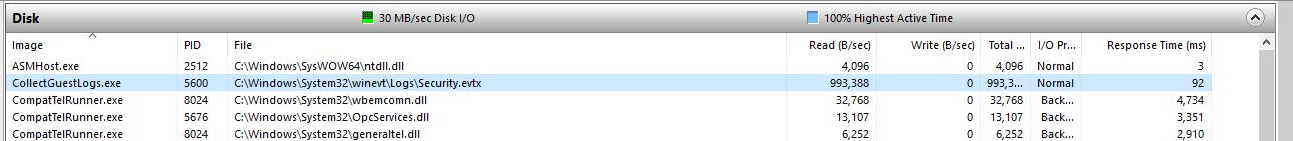 Process activity showing CollectGuestLogs.exe causing heavy disk usage on an Azure virtual machine