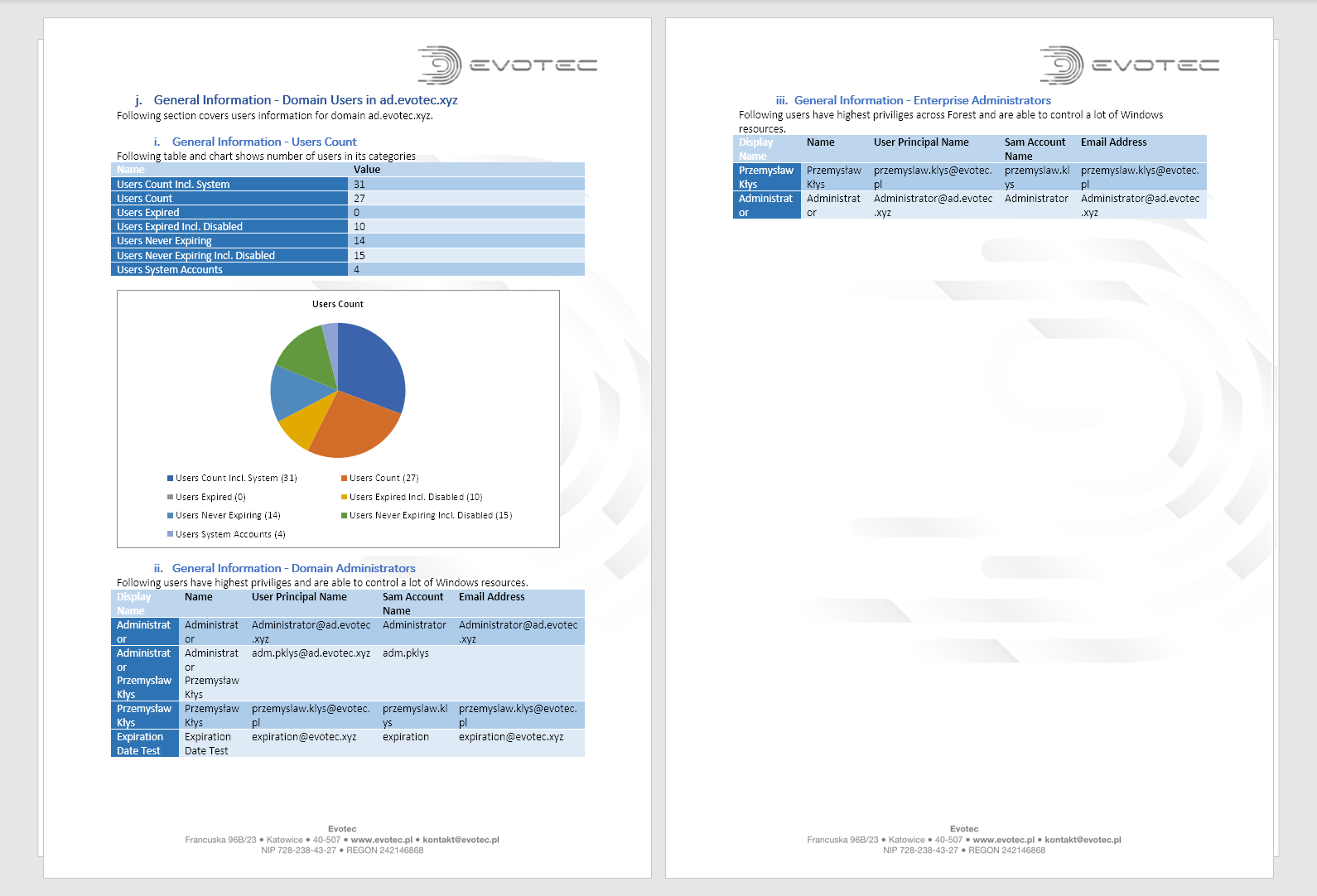 PSWinDocumentation domain users and administrators summary with users count chart