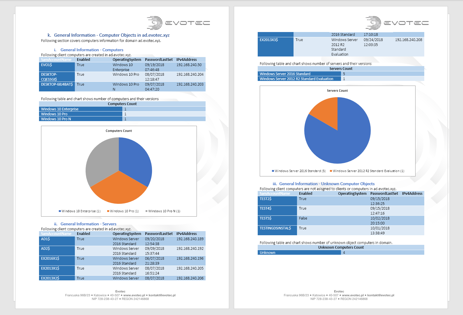 PSWinDocumentation computer and server inventory report with operating system charts