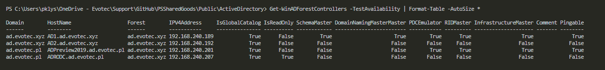 PowerShell table output from Get-WinADForestControllers with TestAvailability showing domain controller reachability.