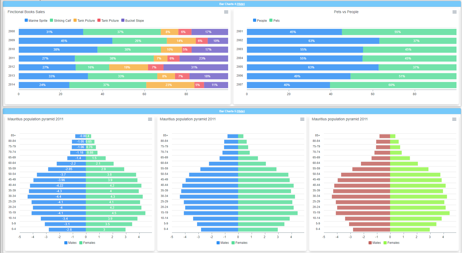 Dashimo chart gallery with percentage bars and Mauritius population pyramids