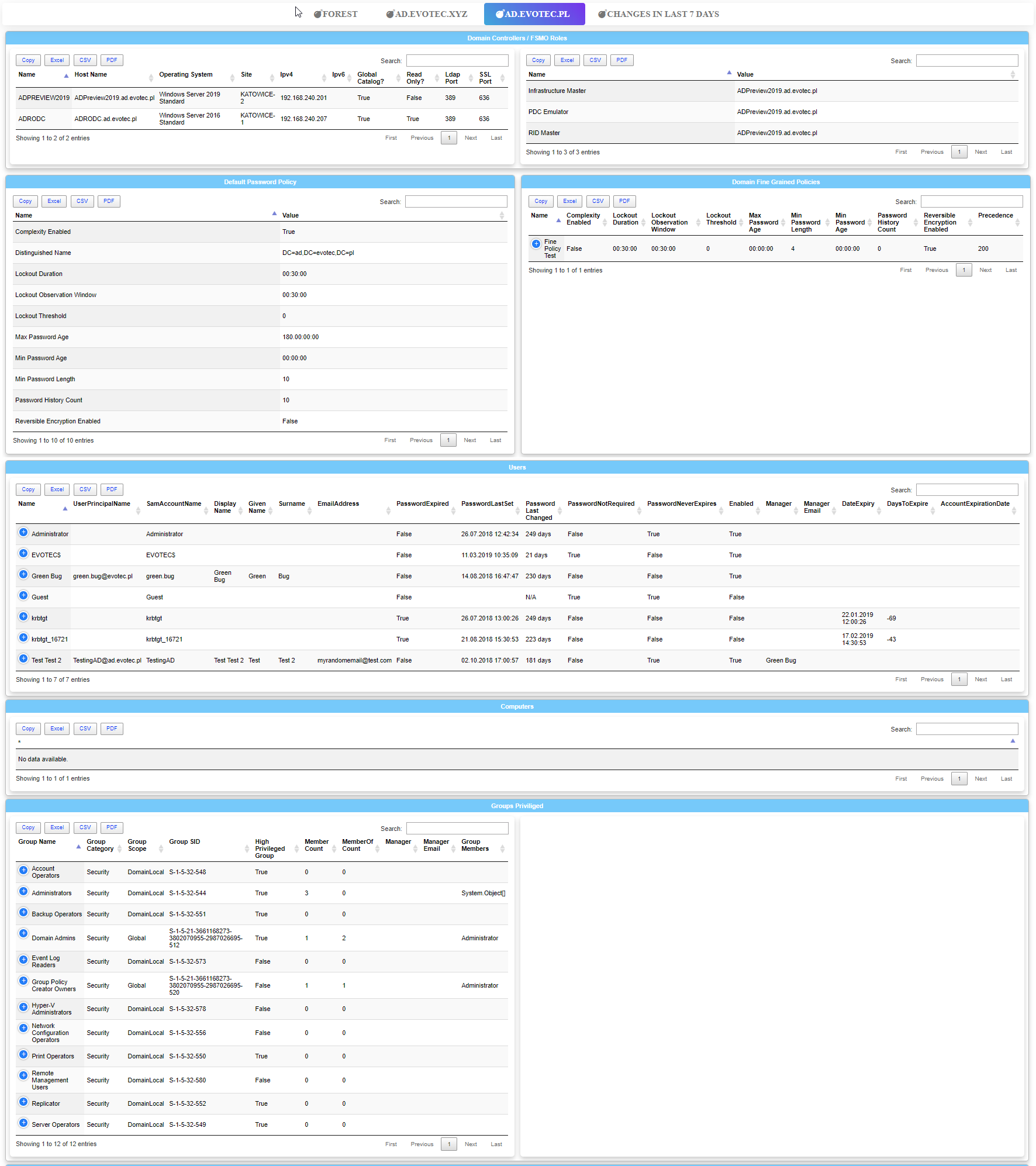 Dashimo AD.evotec.pl tab with fine-grained policy, user, and privileged group tables