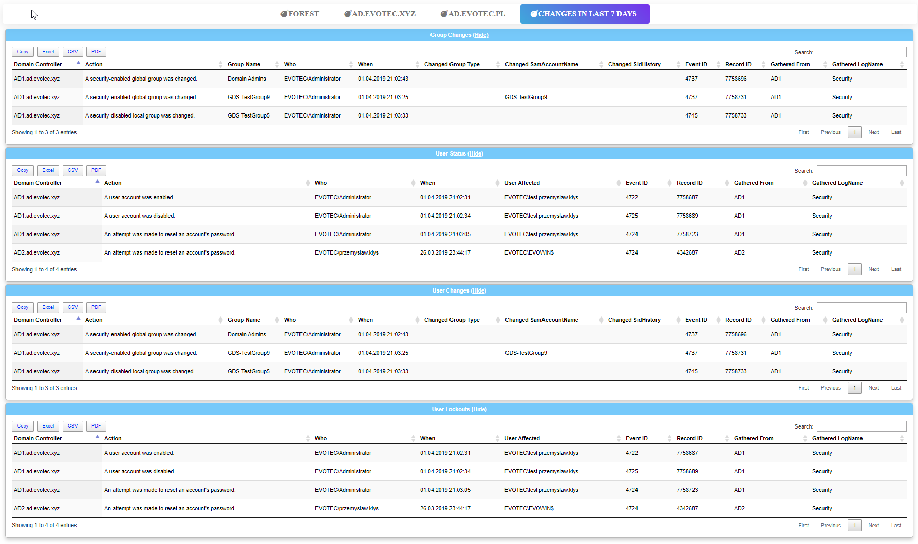 Dashimo Changes in Last 7 Days tab with group, user, and lockout event tables