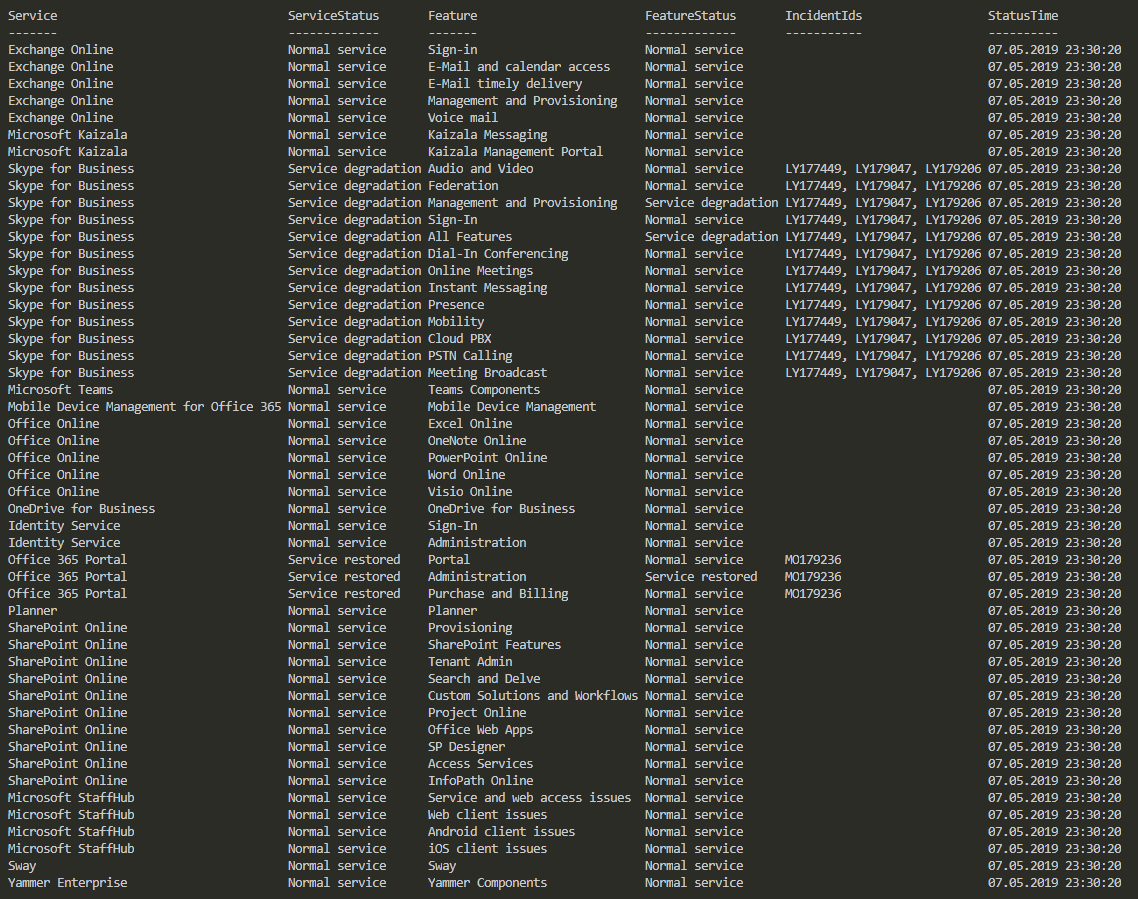 PowerShell table of extended Office 365 service status