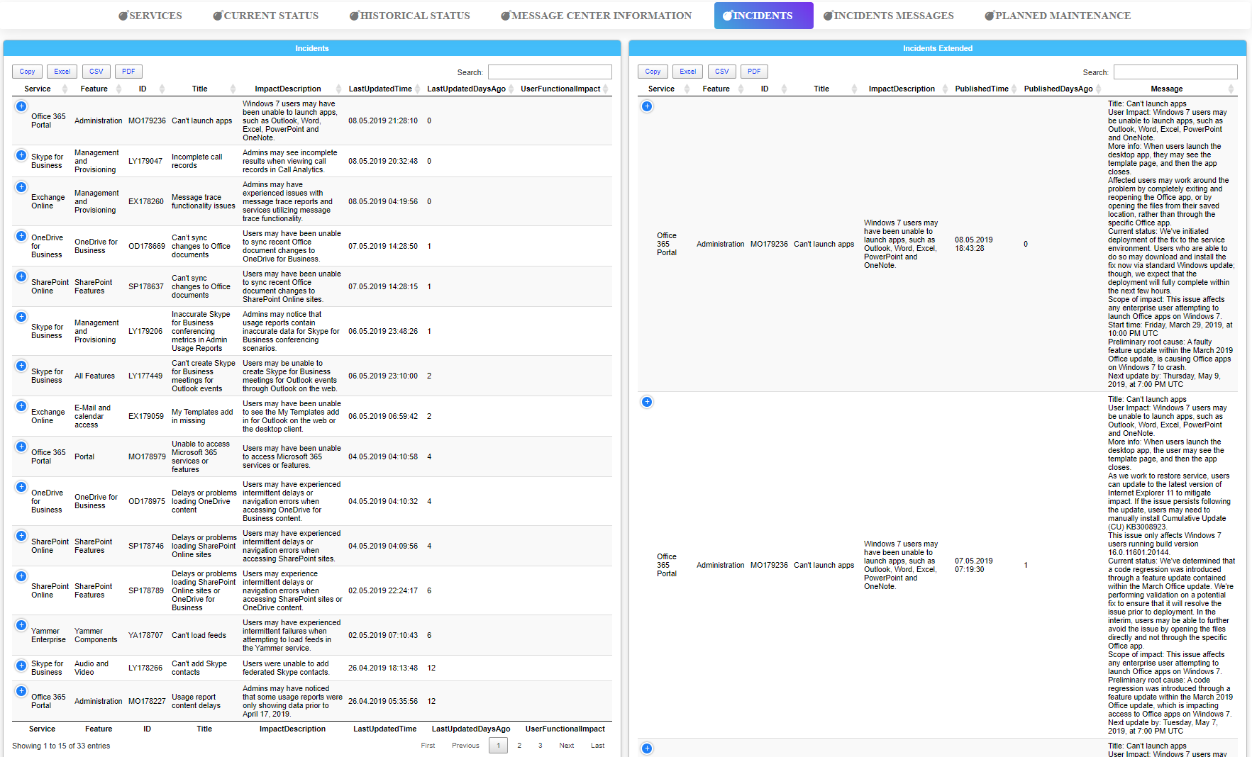 Dashimo dashboard showing Office 365 health report tabs
