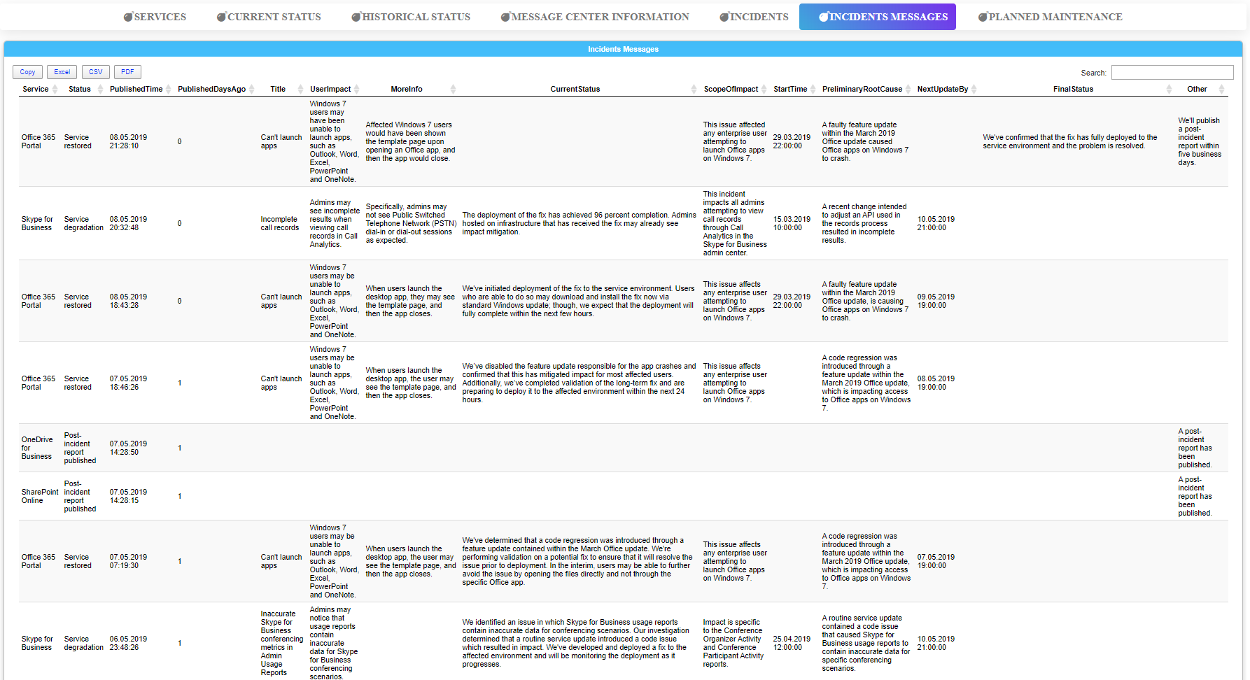 Dashimo dashboard showing Office 365 health tables and maintenance data