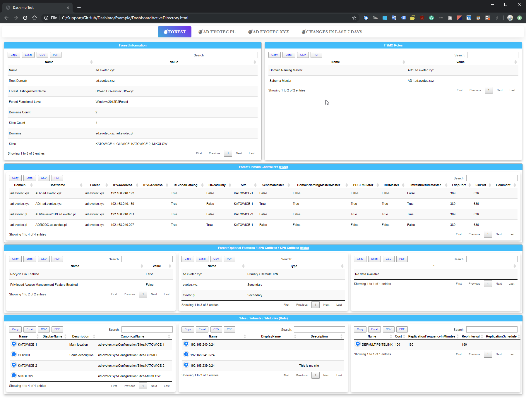Dashimo Active Directory Documentation