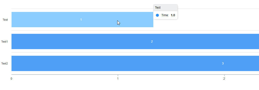 Dashimo bar chart tooltip showing the legend value on hover