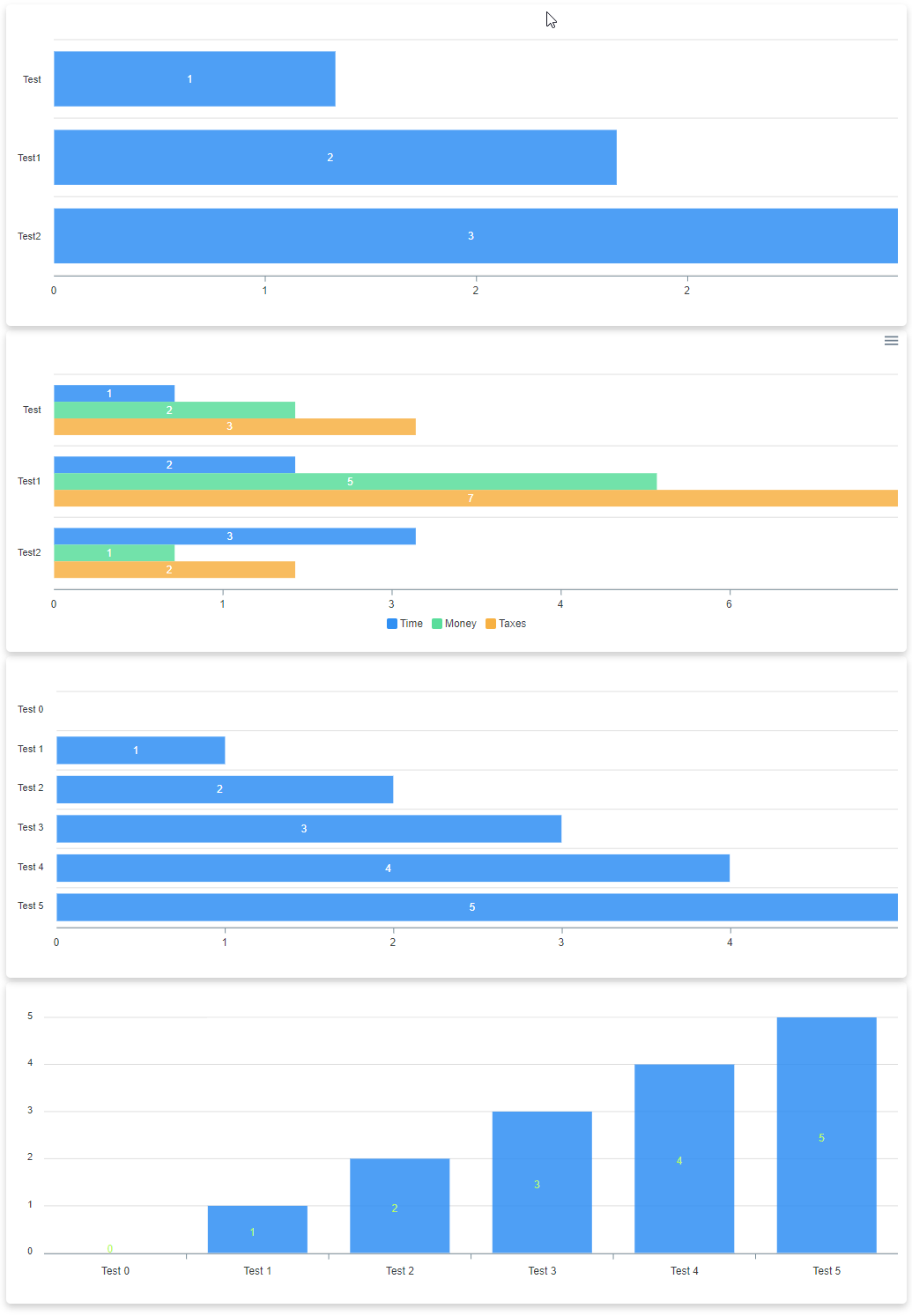 Four Dashimo bar charts displayed in separate panels