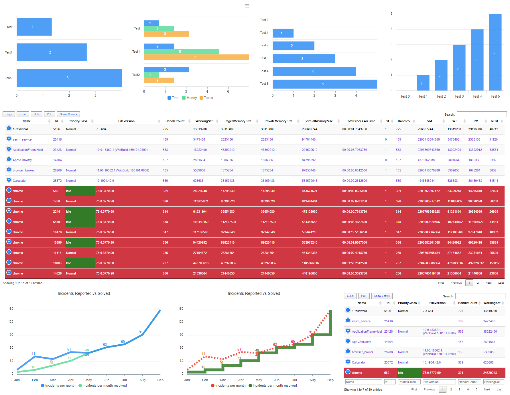 Dashimo dashboard with line charts, table filtering, and PDF export options