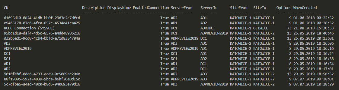 PowerShell table of Active Directory site connections after applying instant replication settings