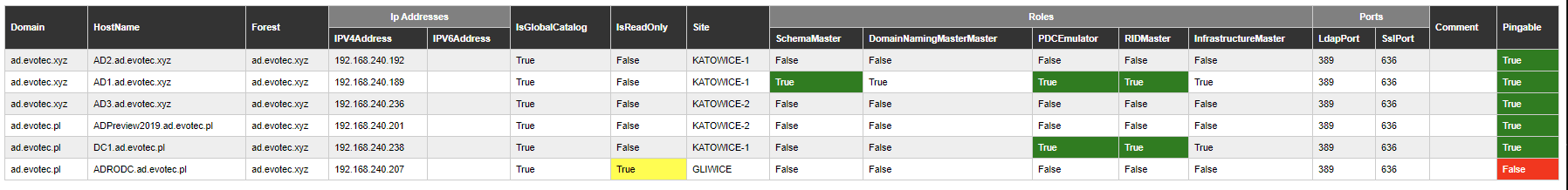 Simplified PSWriteHTML table without JavaScript features
