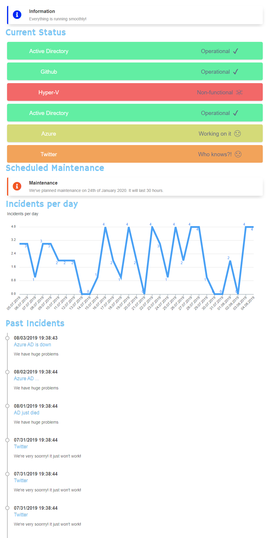 PSWriteHTML status page with current status, maintenance notice, chart, and incident timeline