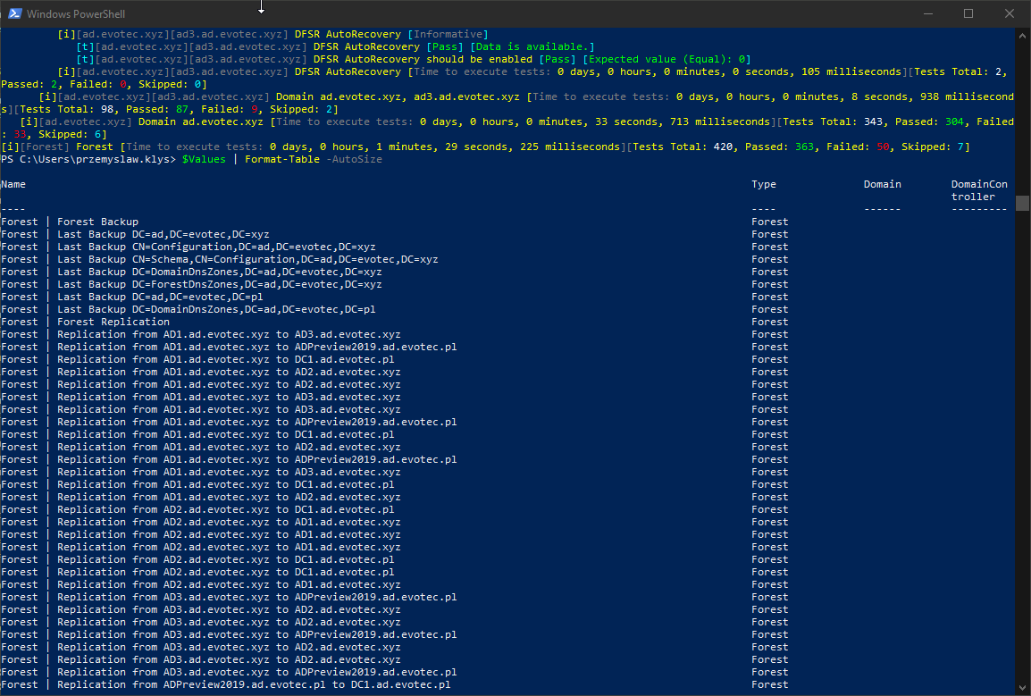 Browser view of the generated HTML report summary with red and green health check rows.