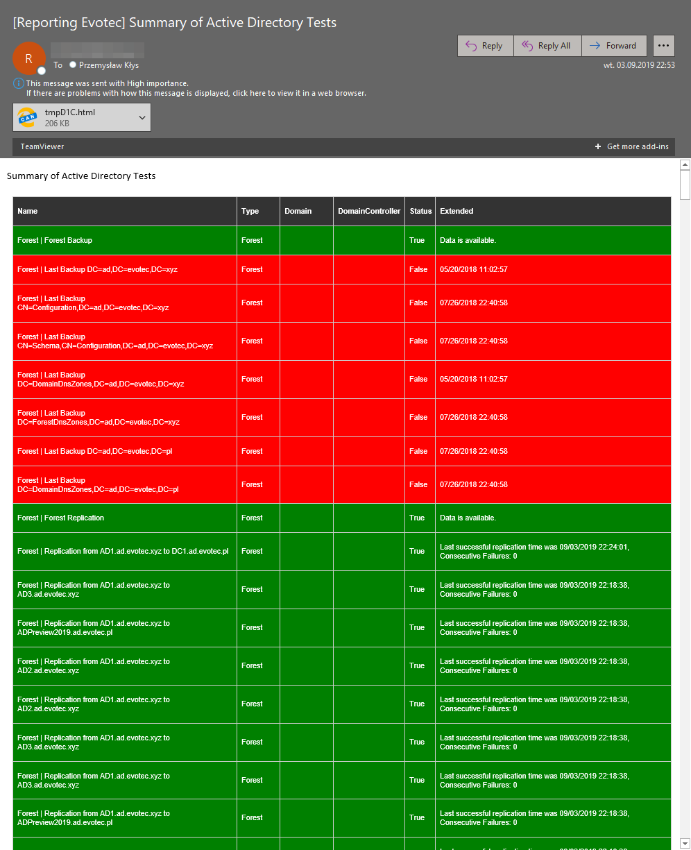 PowerShell email output for the Testimo summary report with the attached HTML file.