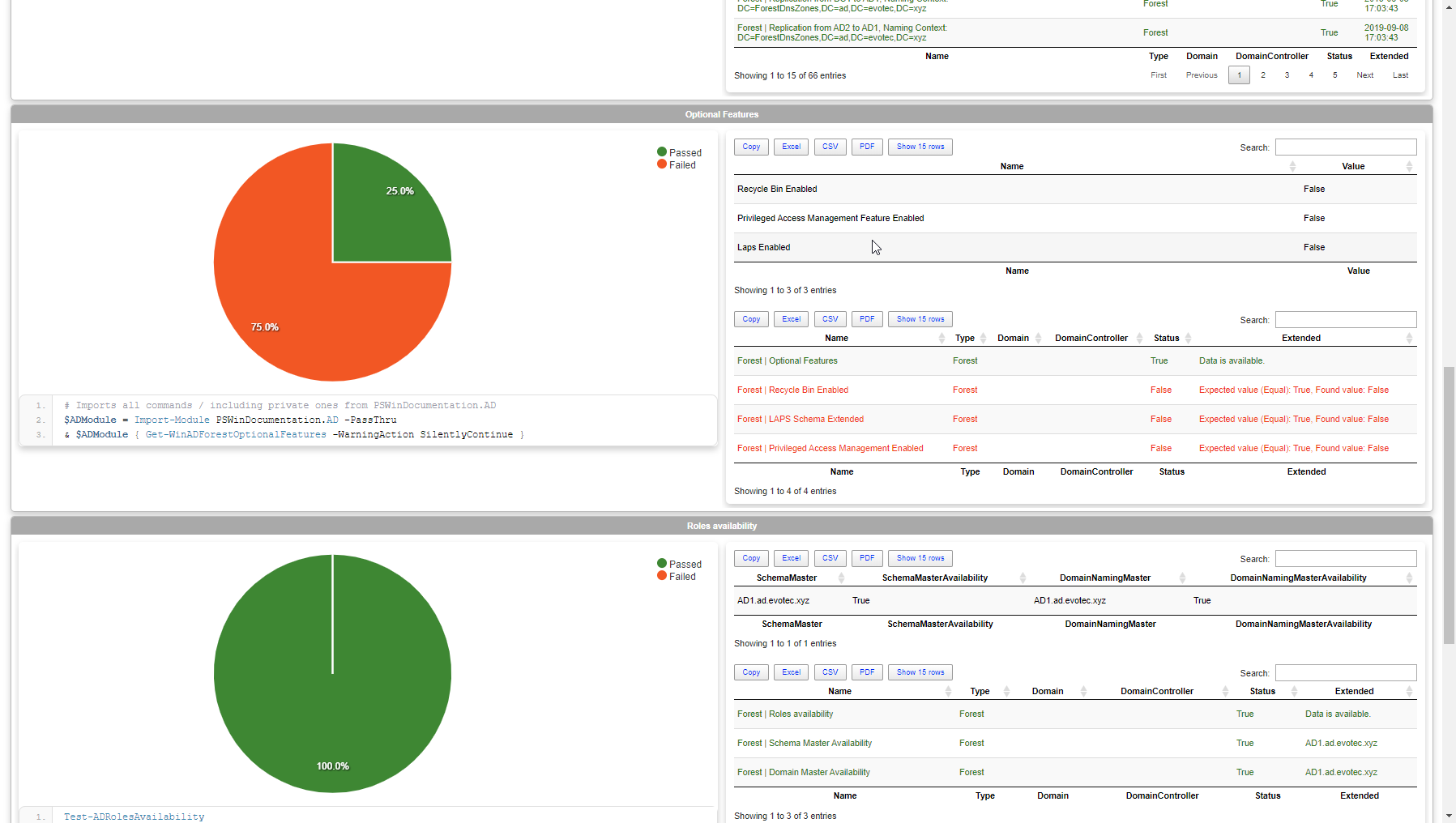 Browser view of the Forest tab showing optional features and roles availability results.