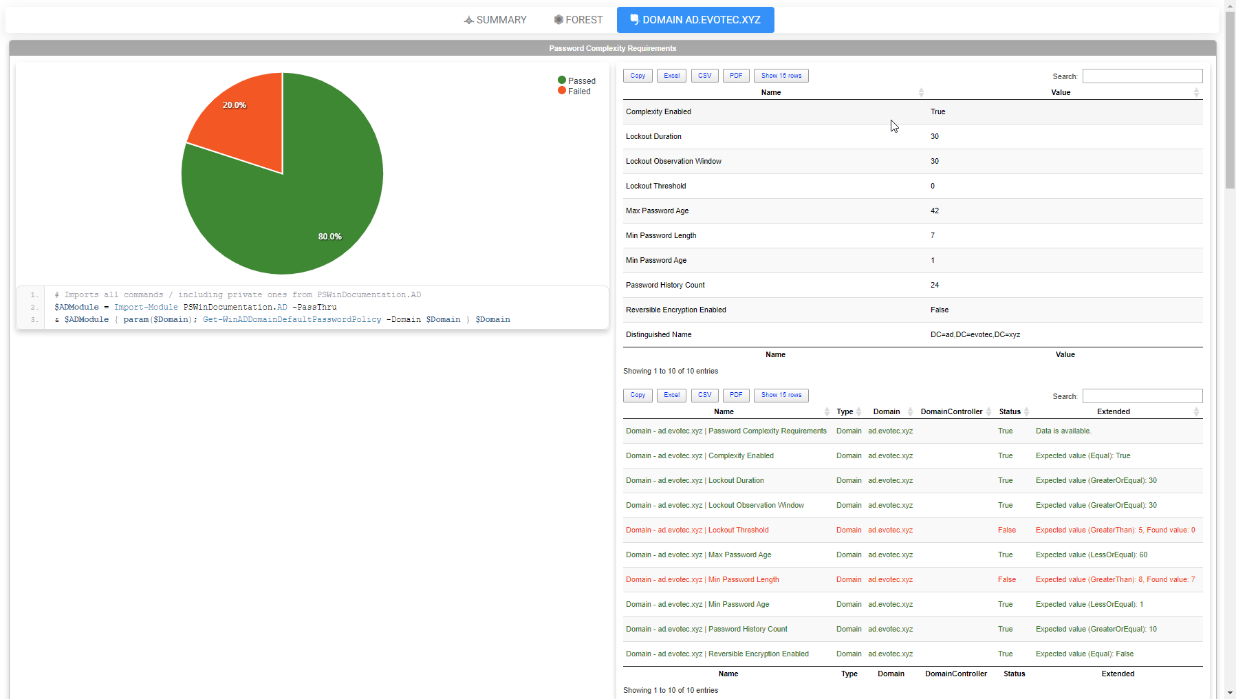Browser view of the Domain AD.EVOTEC.XYZ tab showing password complexity requirements.