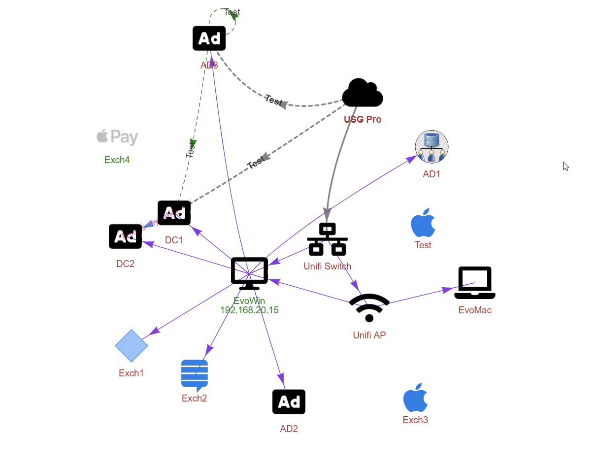 PSWriteHTML diagram using New-DiagramLink with styled arrows and labels