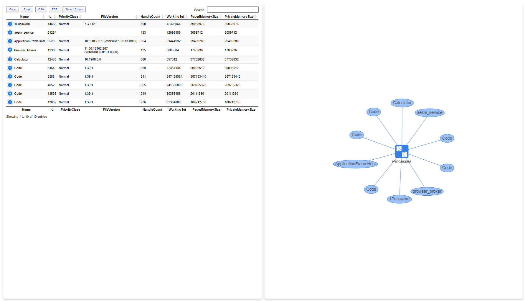 PSWriteHTML diagram linked to a process table with node click filtering