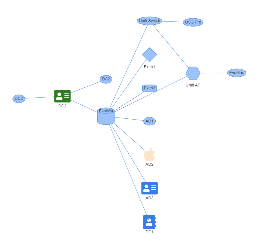Hierarchical PSWriteHTML diagram laid out from left to right