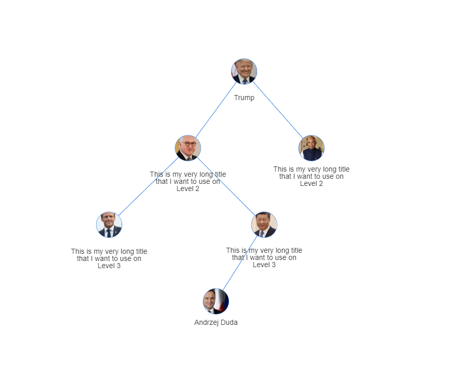 Organizational chart style PSWriteHTML diagram with profile images on nodes