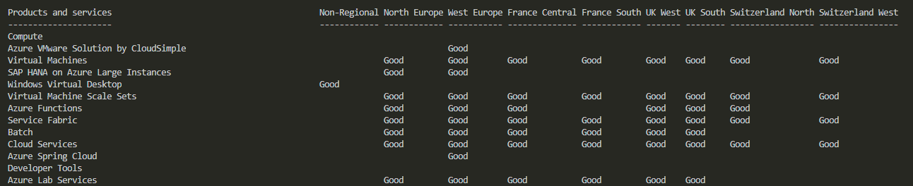 PowerShell table showing Azure health data for the Europe region