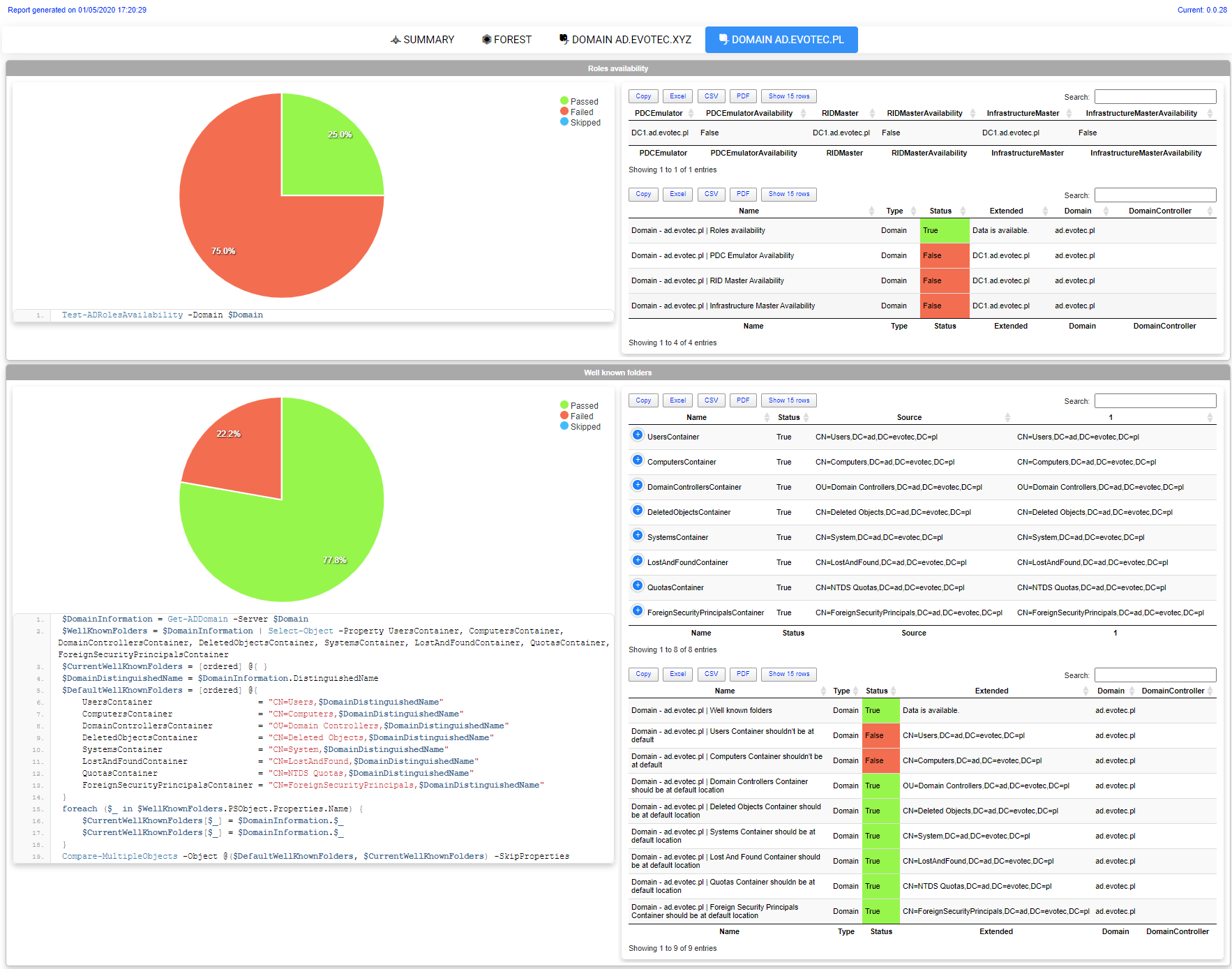 Testimo domain report for ad.evotec.pl showing role availability and well-known folder checks