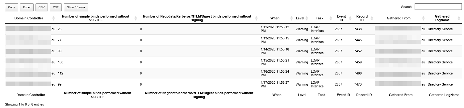 LDAP bindings summary report in PSWinReportingV2