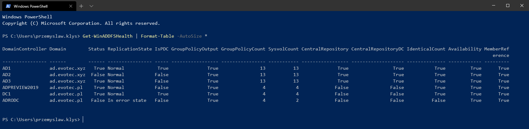 PowerShell table showing DFS health status for six domain controllers