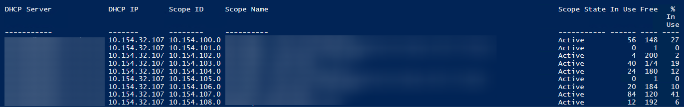 PowerShell table output listing DHCP servers, scopes, lease ranges, and utilization values.