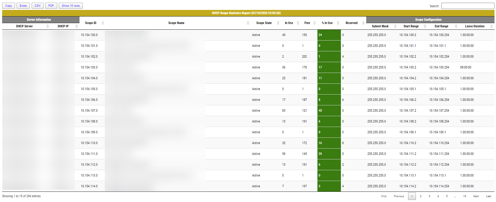 Enhanced DHCP report in a browser with grouped headers, filtering, and formatted columns.