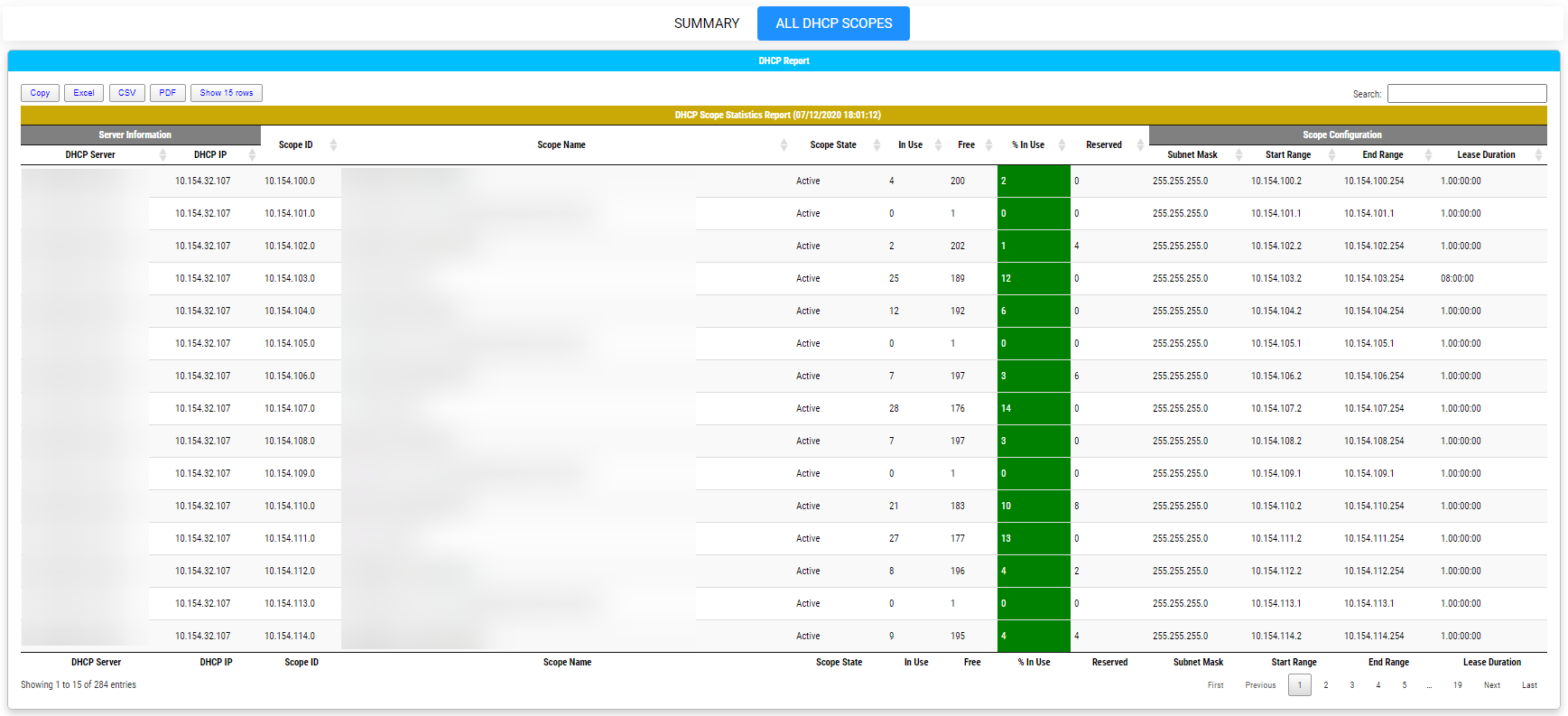 Second tab of the PSWriteHTML DHCP report showing all scopes with conditional formatting.