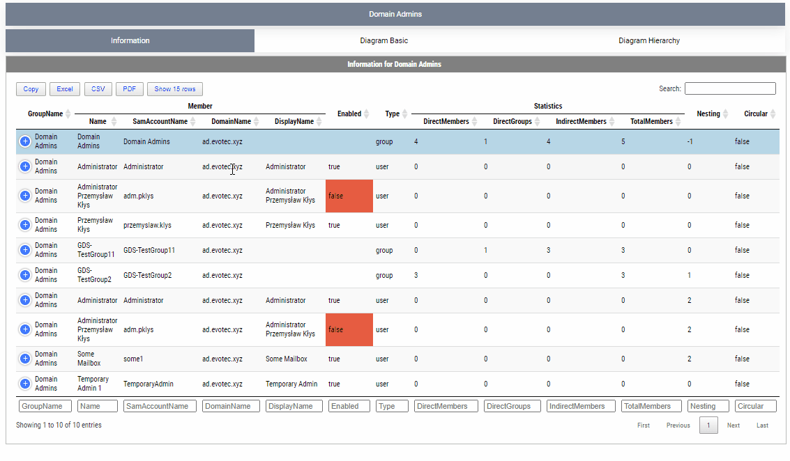 Animated HTML report for Domain Admins showing the summary table, basic diagram, and hierarchy diagram tabs.