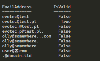 PowerShell table showing which sample email addresses passed or failed validation