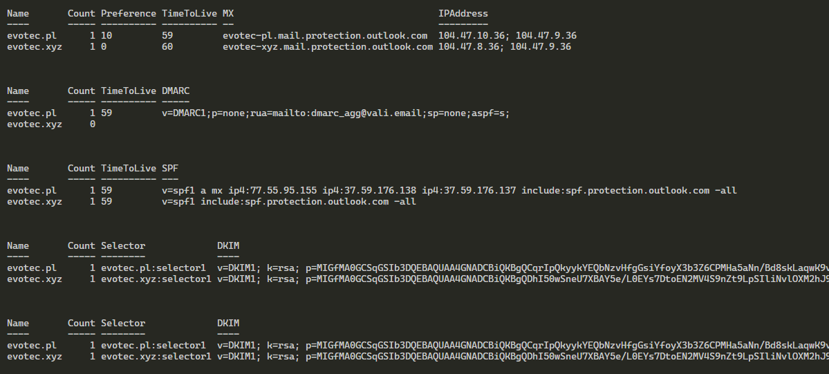 PowerShell table with DKIM record lookup results for the selected domains and selector