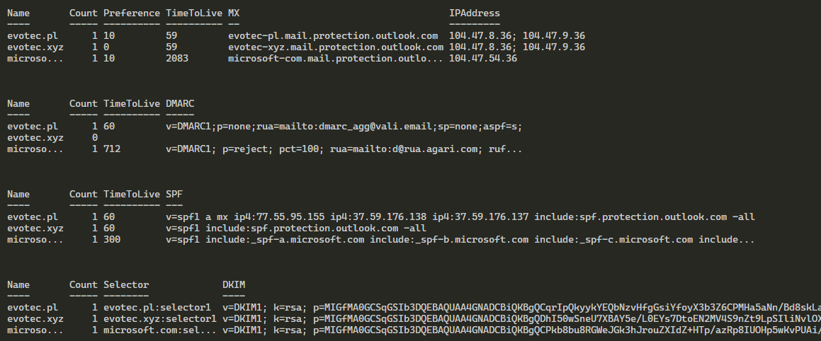 PowerShell output combining SPF and DKIM record checks for multiple domains