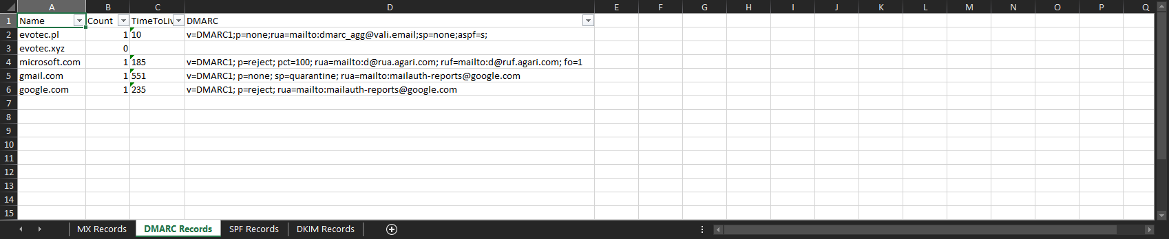 Excel worksheet showing SPF record results generated by the Mailozaurr report