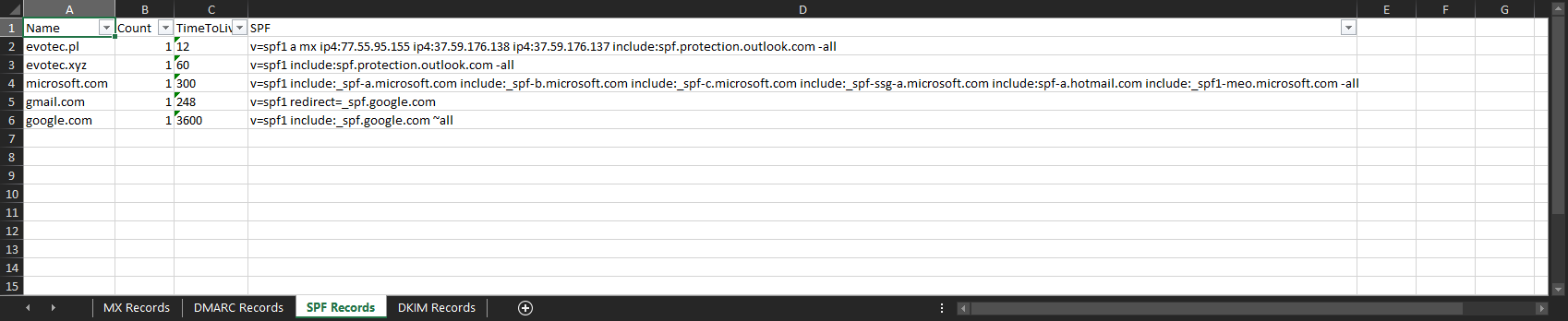 Excel worksheet showing DKIM record results generated by the Mailozaurr report