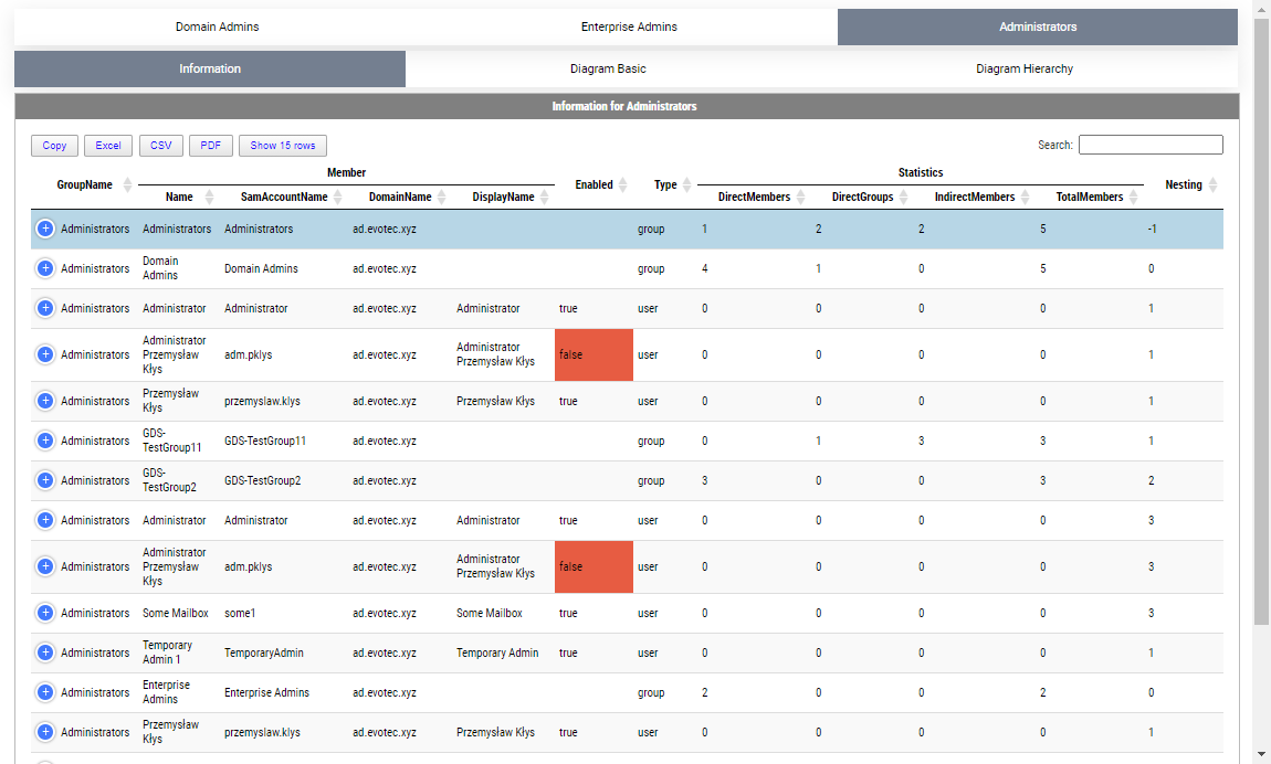 Administrators HTML report table with the Domain Admins and Enterprise Admins tabs visible above it.