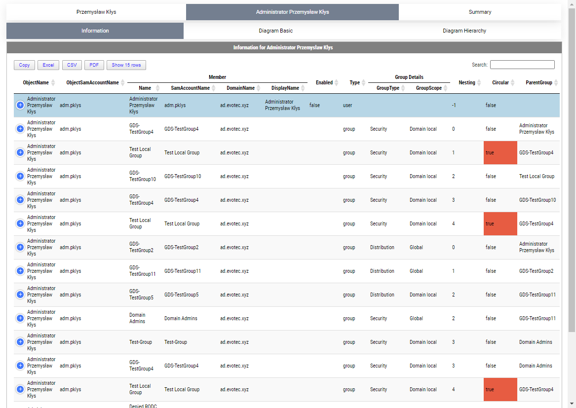 Member-of report table for przemyslaw.klys and adm.pklys showing nested parent groups.