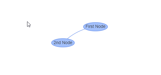 Simple PSWriteHTML diagram with two nodes connected by a single link