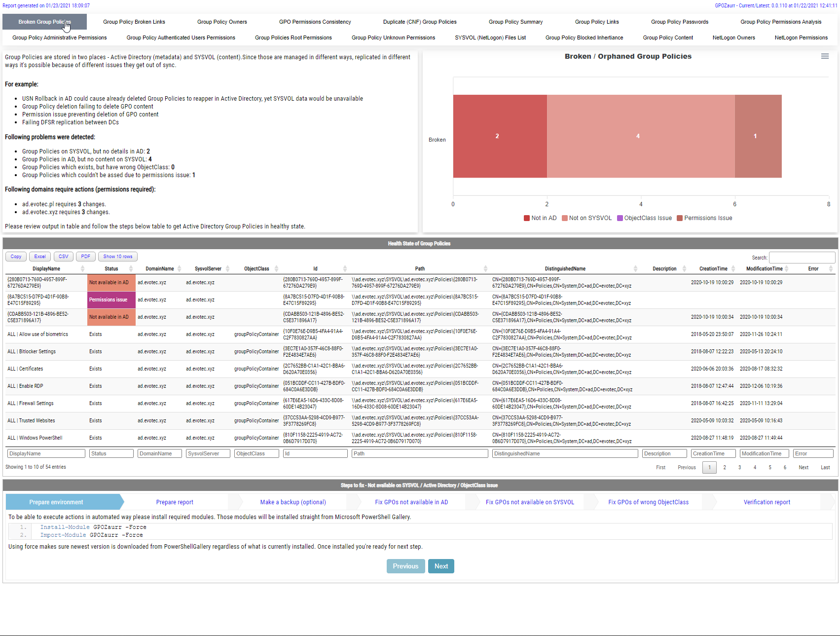 GPOZaurr HTML report landing page with multiple tabs, summary text, and a status chart.