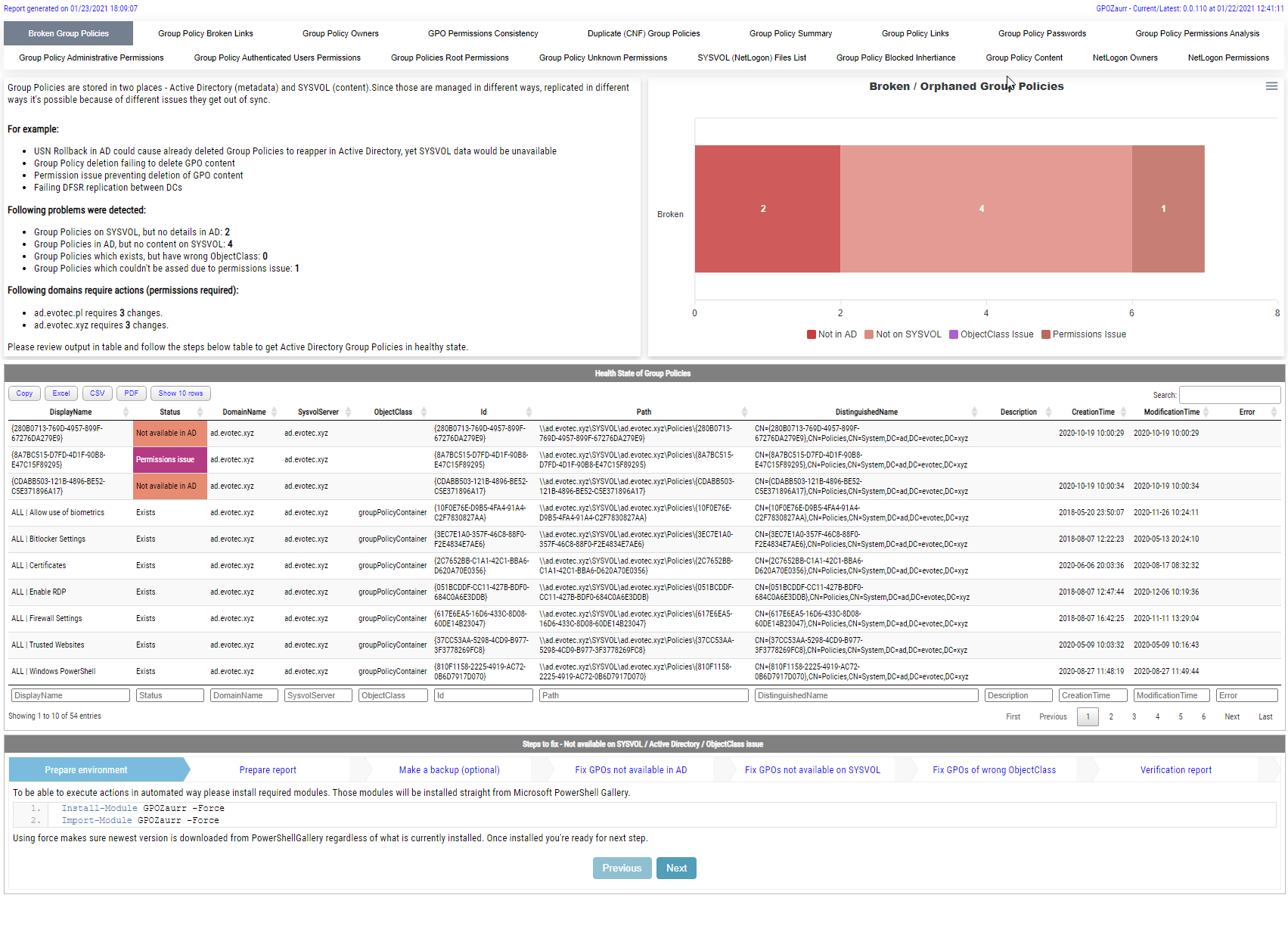 Broken and Orphaned Group Policies report with a chart and table of policies missing AD or SYSVOL content.