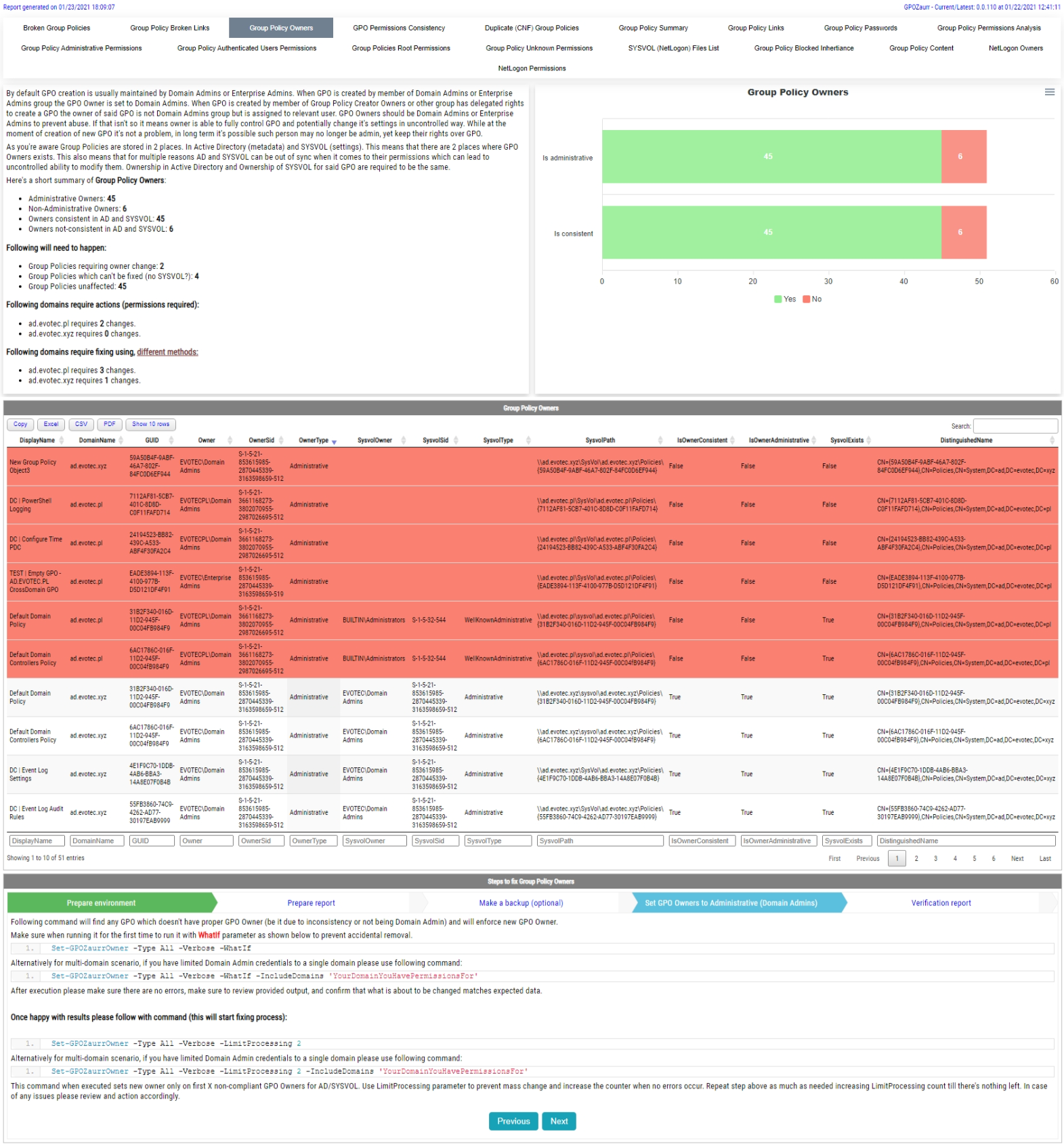 Group Policy Owners report showing administrative owner status, ownership consistency, and the fix steps section.